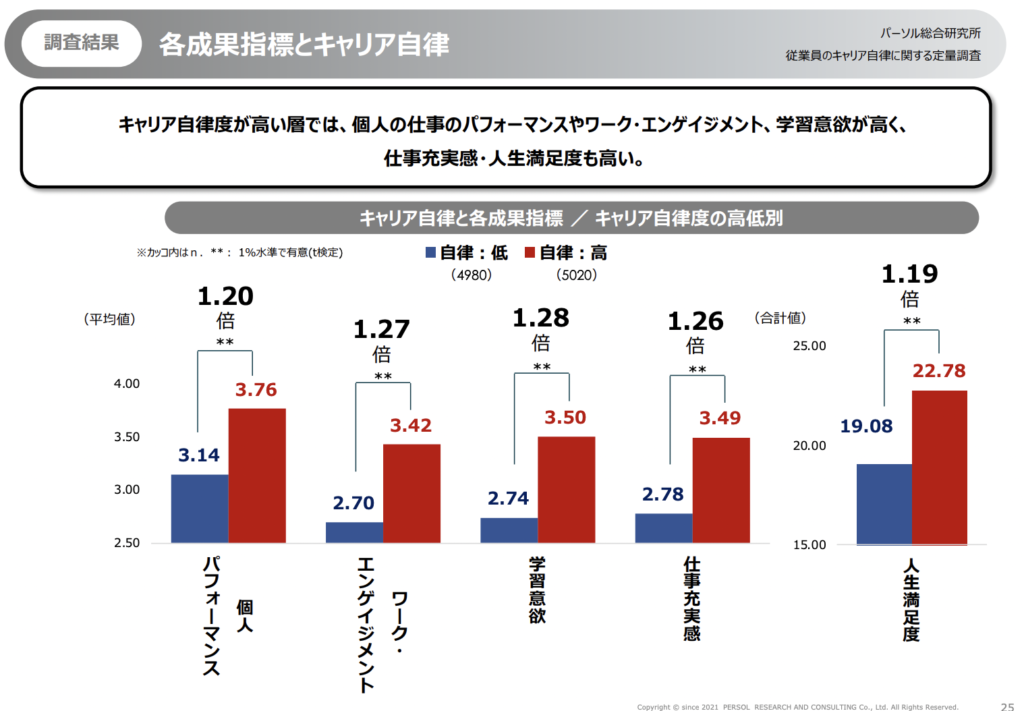 パーソル総合研究所　従業員のキャリア自律に関する定量調査
